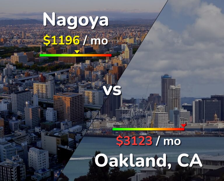 Cost of living in Nagoya vs Oakland infographic