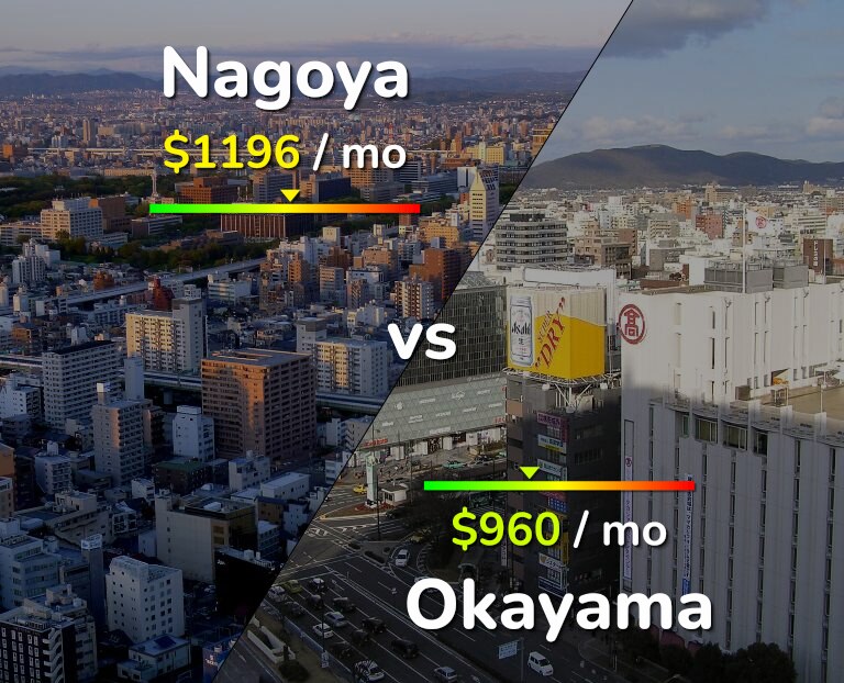 Cost of living in Nagoya vs Okayama infographic