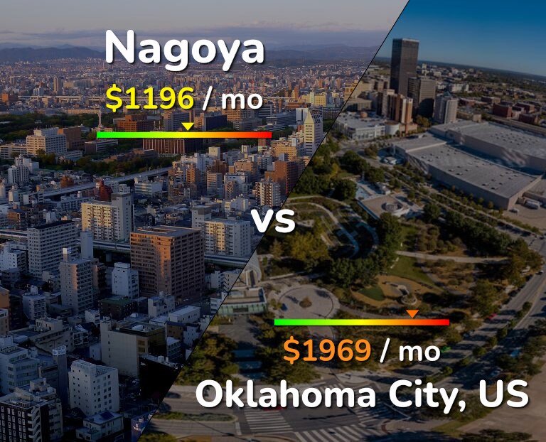 Cost of living in Nagoya vs Oklahoma City infographic