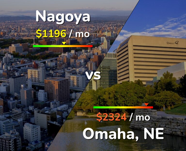 Cost of living in Nagoya vs Omaha infographic