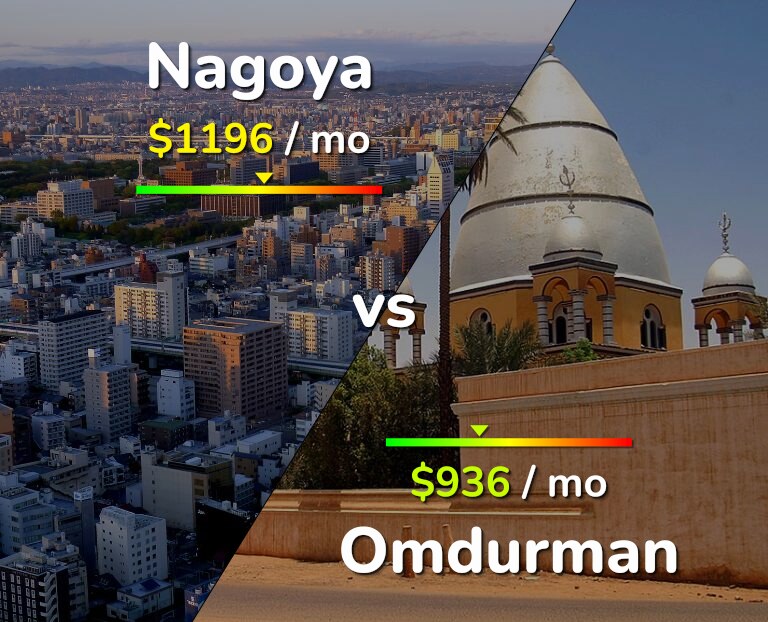 Cost of living in Nagoya vs Omdurman infographic
