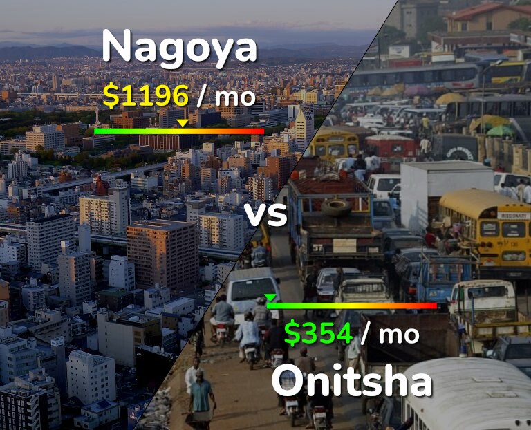 Cost of living in Nagoya vs Onitsha infographic