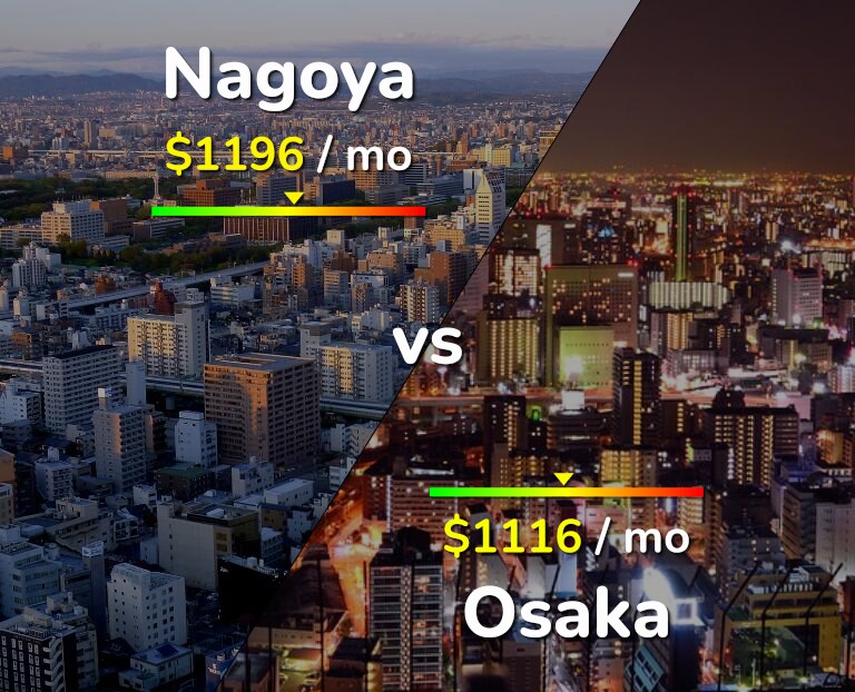 Cost of living in Nagoya vs Osaka infographic