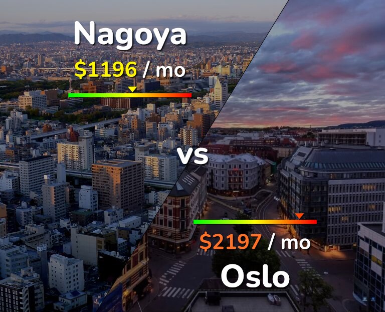 Cost of living in Nagoya vs Oslo infographic