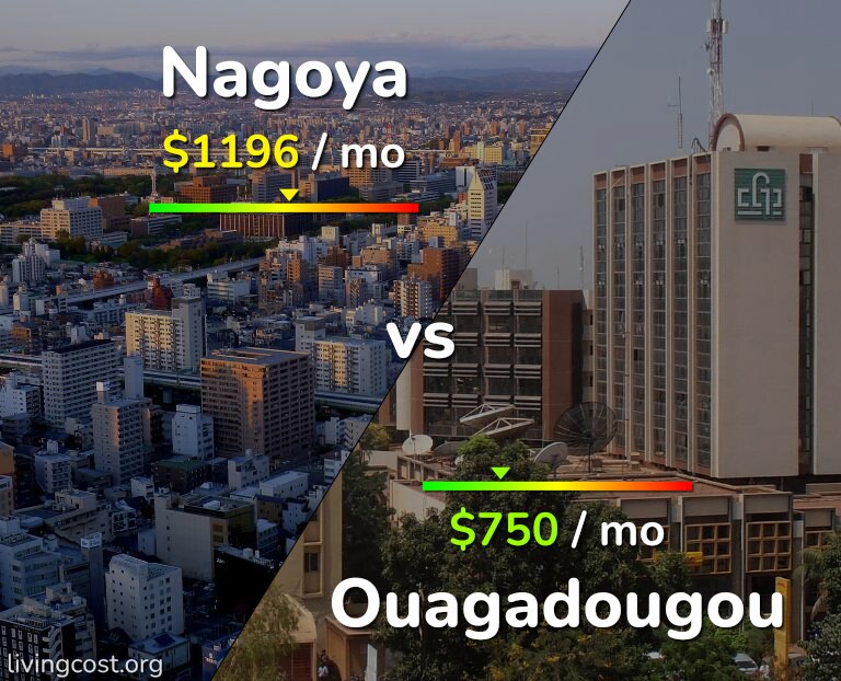 Cost of living in Nagoya vs Ouagadougou infographic