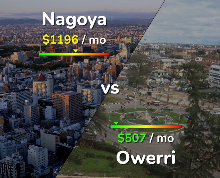 Cost of living in Nagoya vs Owerri infographic