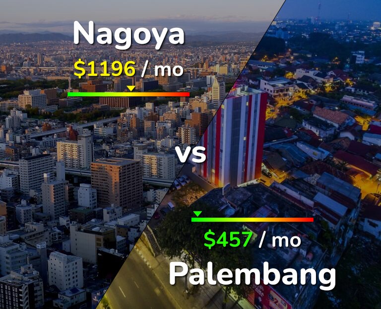Cost of living in Nagoya vs Palembang infographic