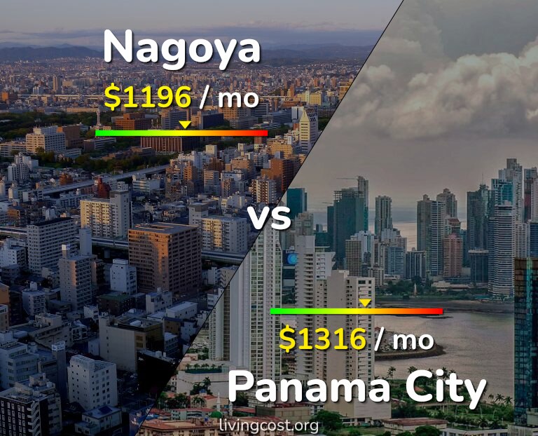 Cost of living in Nagoya vs Panama City infographic