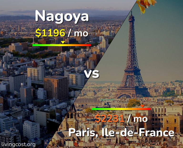 Cost of living in Nagoya vs Paris infographic