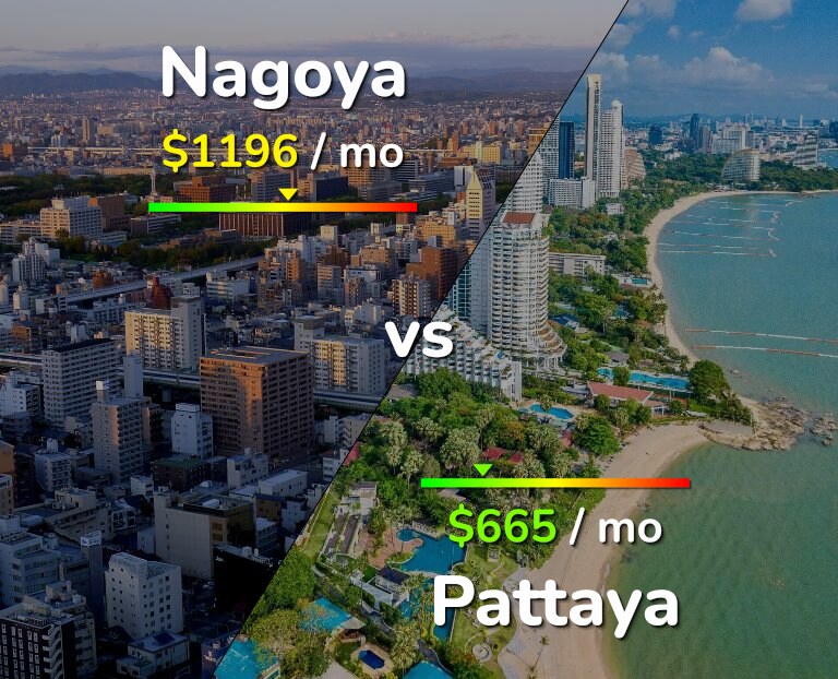 Cost of living in Nagoya vs Pattaya infographic
