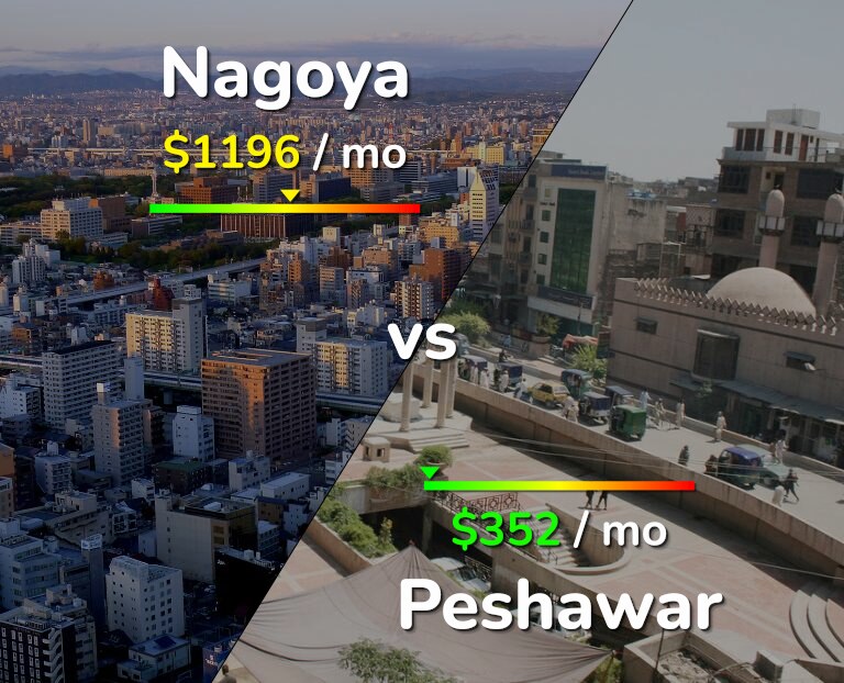 Cost of living in Nagoya vs Peshawar infographic