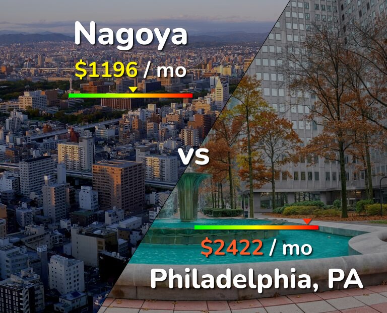 Cost of living in Nagoya vs Philadelphia infographic