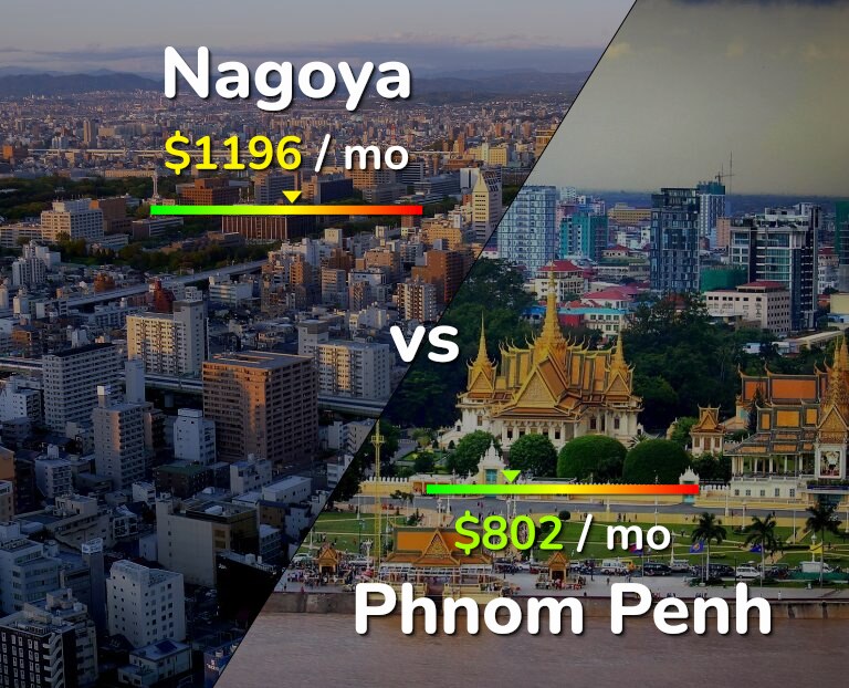 Cost of living in Nagoya vs Phnom Penh infographic