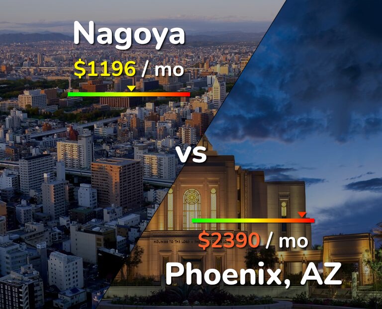 Cost of living in Nagoya vs Phoenix infographic