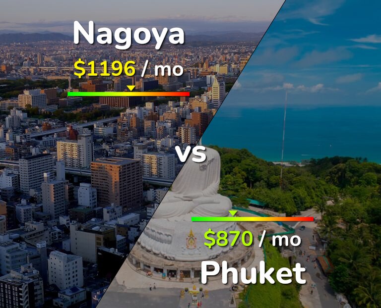 Cost of living in Nagoya vs Phuket infographic