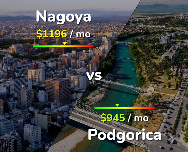 Cost of living in Nagoya vs Podgorica infographic
