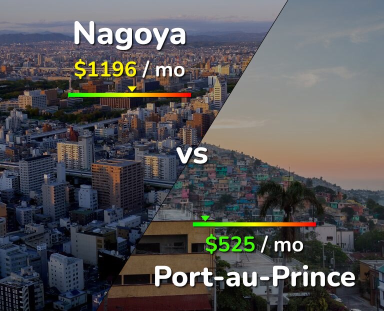 Cost of living in Nagoya vs Port-au-Prince infographic