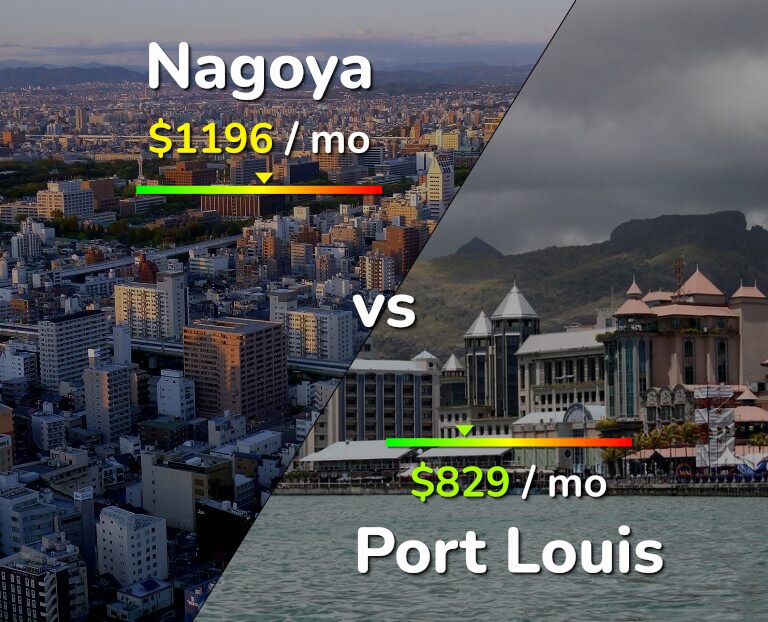 Cost of living in Nagoya vs Port Louis infographic