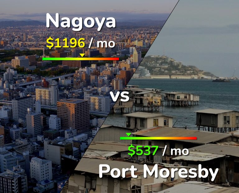 Cost of living in Nagoya vs Port Moresby infographic