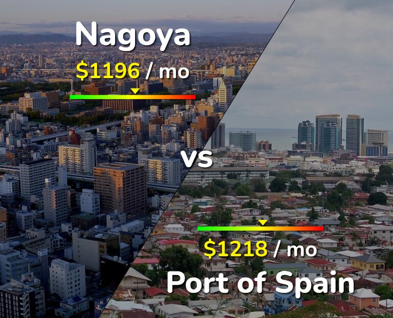 Cost of living in Nagoya vs Port of Spain infographic