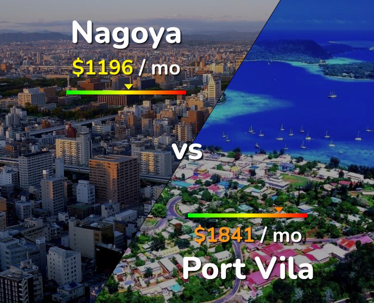 Cost of living in Nagoya vs Port Vila infographic