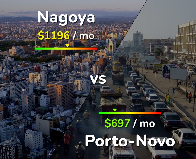 Cost of living in Nagoya vs Porto-Novo infographic