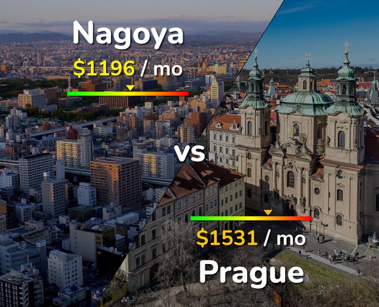 Cost of living in Nagoya vs Prague infographic