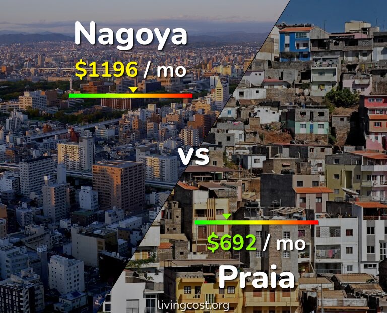 Cost of living in Nagoya vs Praia infographic