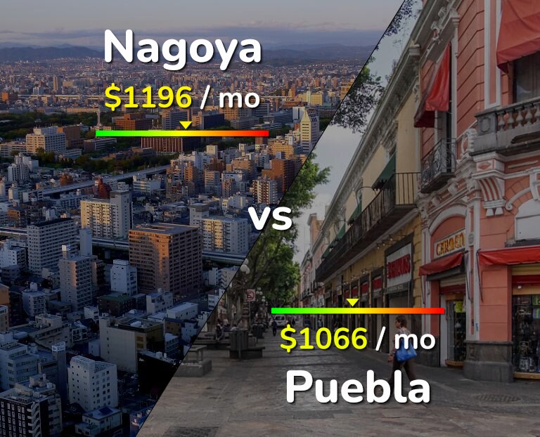 Cost of living in Nagoya vs Puebla infographic