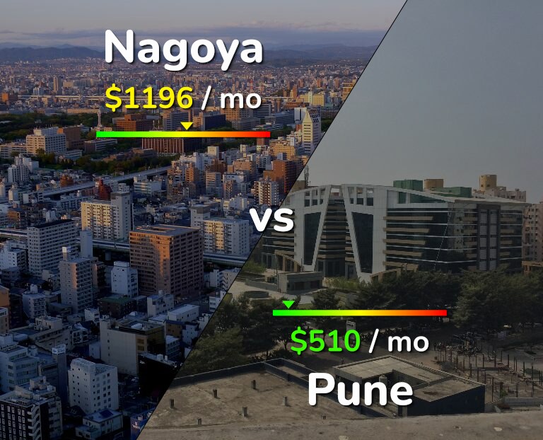 Cost of living in Nagoya vs Pune infographic
