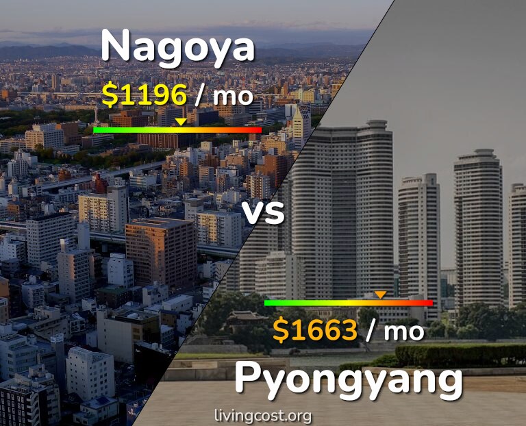 Cost of living in Nagoya vs Pyongyang infographic
