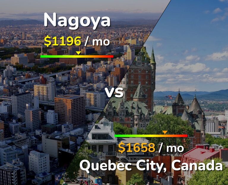 Cost of living in Nagoya vs Quebec City infographic