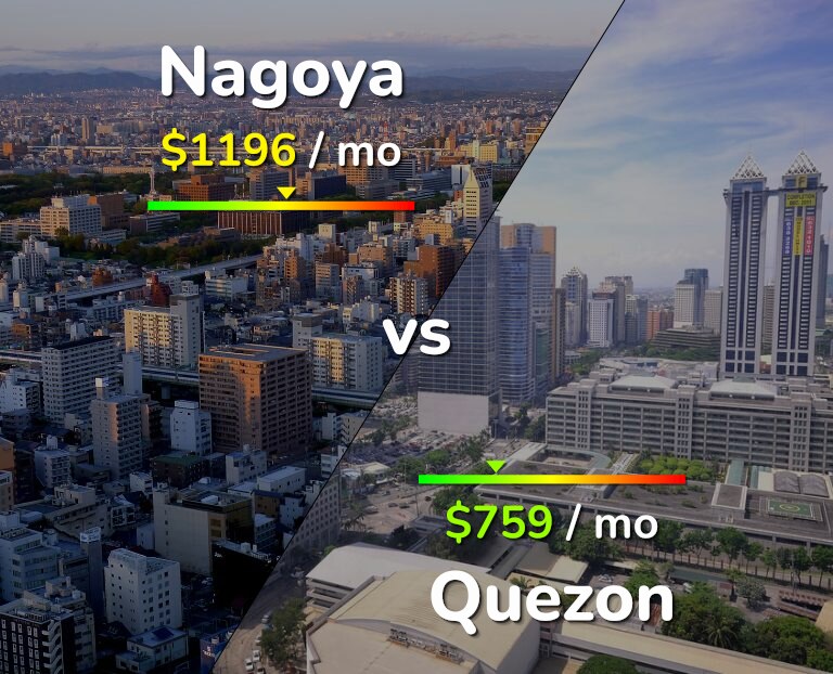 Cost of living in Nagoya vs Quezon infographic