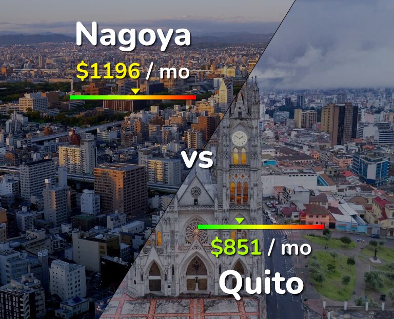 Cost of living in Nagoya vs Quito infographic