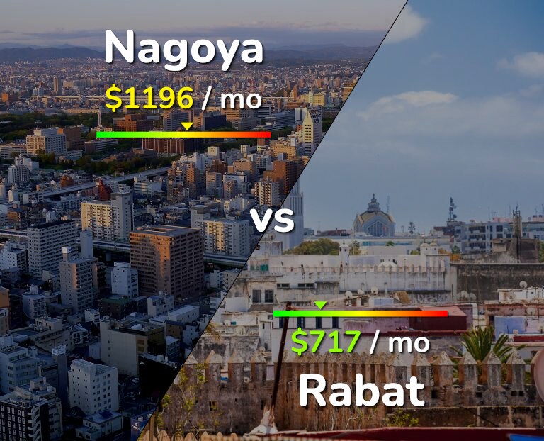 Cost of living in Nagoya vs Rabat infographic