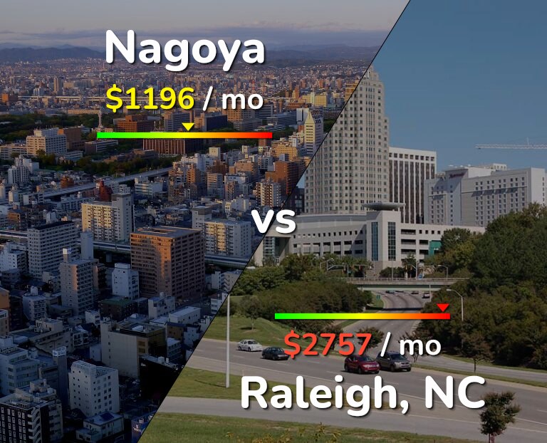 Cost of living in Nagoya vs Raleigh infographic