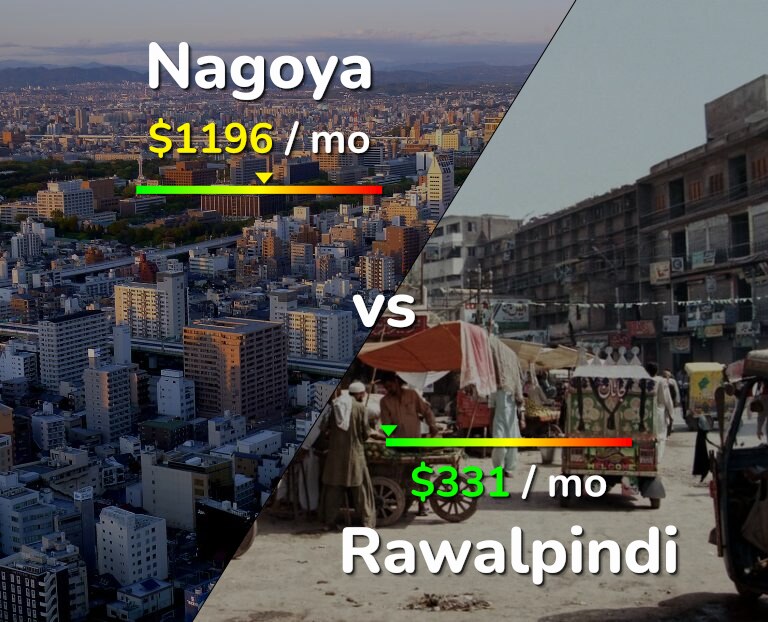 Cost of living in Nagoya vs Rawalpindi infographic