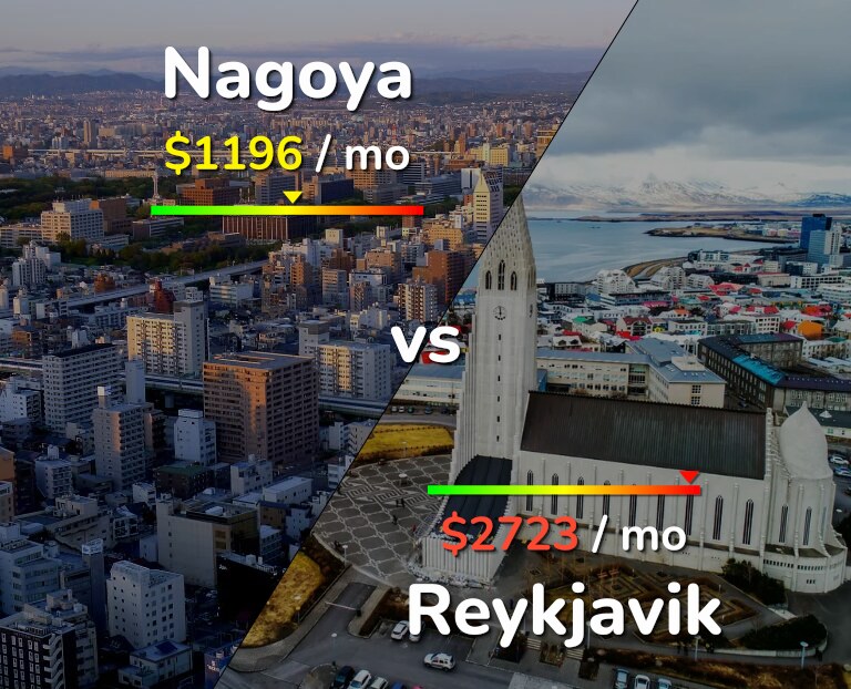 Cost of living in Nagoya vs Reykjavik infographic