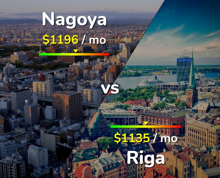 Cost of living in Nagoya vs Riga infographic
