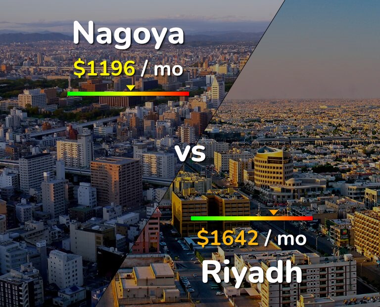 Cost of living in Nagoya vs Riyadh infographic