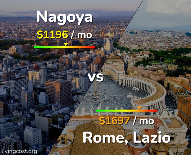Cost of living in Nagoya vs Rome infographic