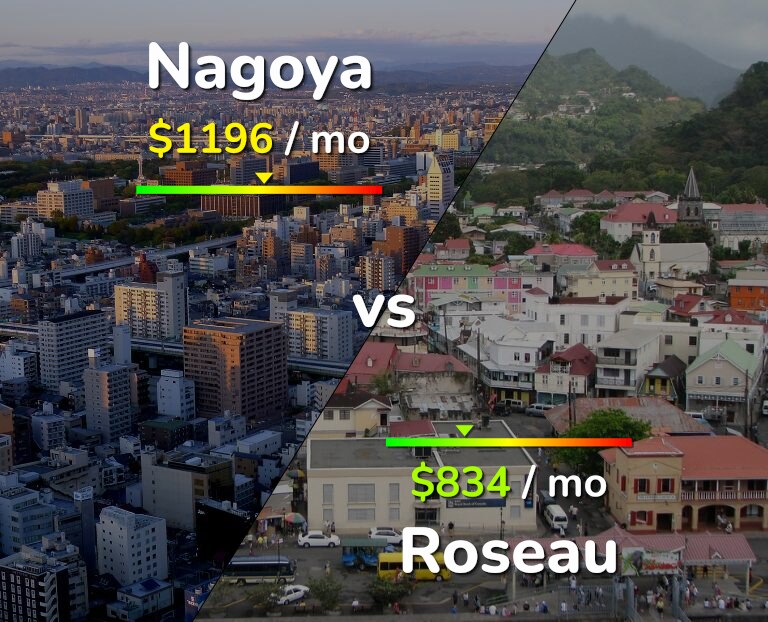 Cost of living in Nagoya vs Roseau infographic