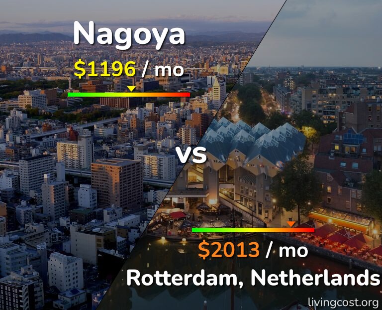 Cost of living in Nagoya vs Rotterdam infographic