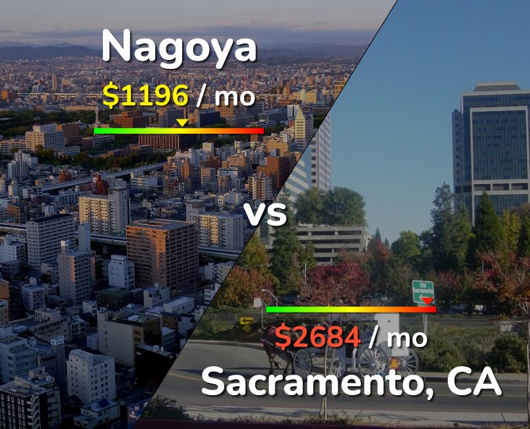 Cost of living in Nagoya vs Sacramento infographic