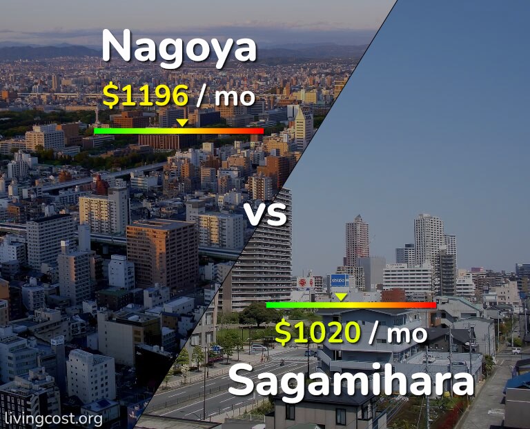 Cost of living in Nagoya vs Sagamihara infographic