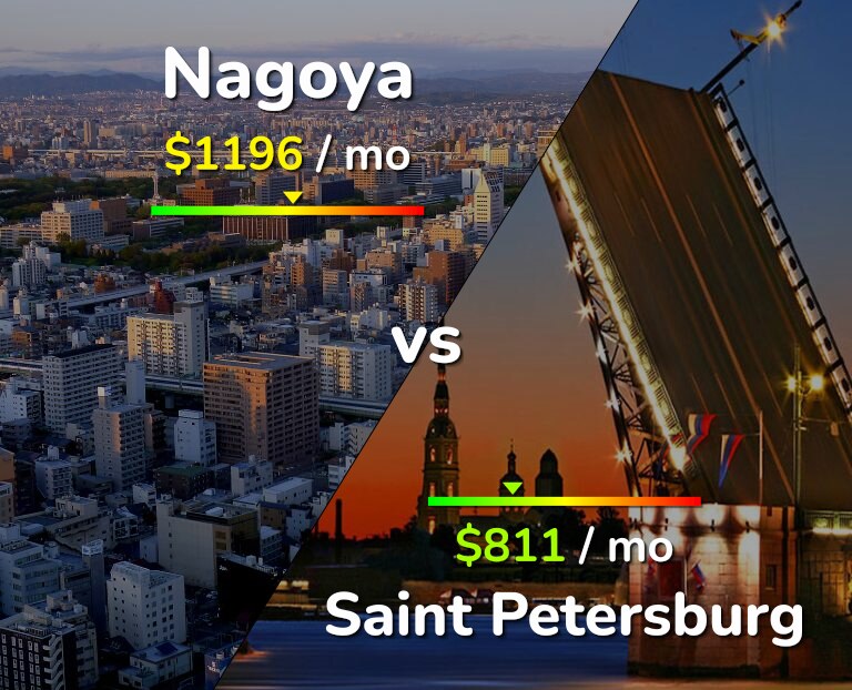 Cost of living in Nagoya vs Saint Petersburg infographic