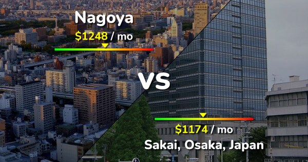 Nagoya Vs Sakai Comparison: Cost Of Living, Prices, Salary