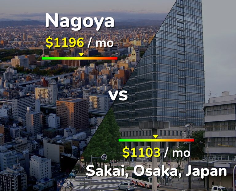 Cost of living in Nagoya vs Sakai infographic