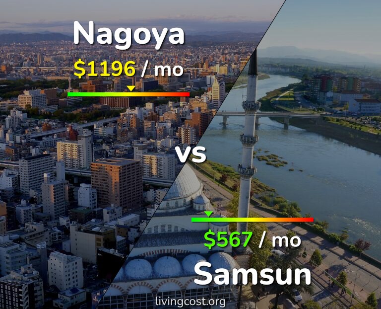 Cost of living in Nagoya vs Samsun infographic