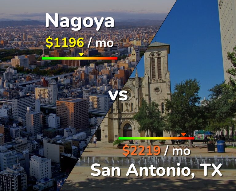 Cost of living in Nagoya vs San Antonio infographic
